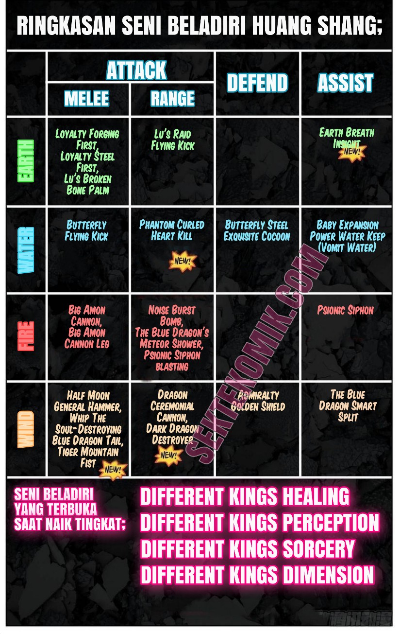 different-kings - Chapter: 93