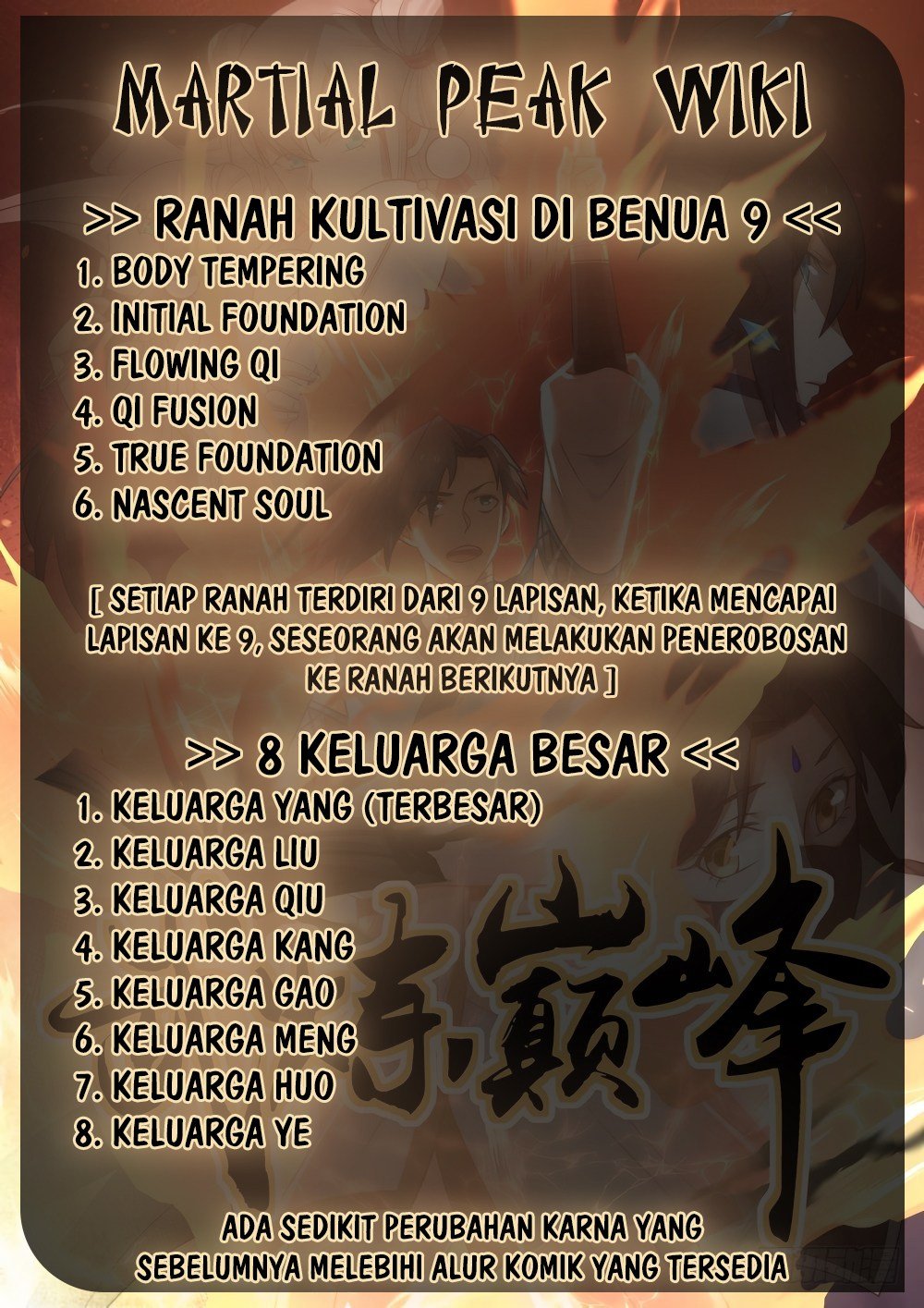 martial-peak - Chapter: 343