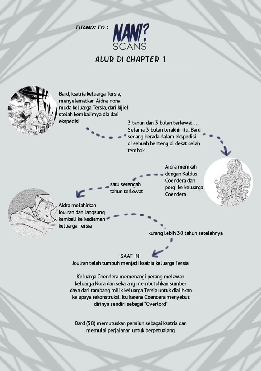 henkyou-no-roukishi-bard-loen - Chapter: 1.5