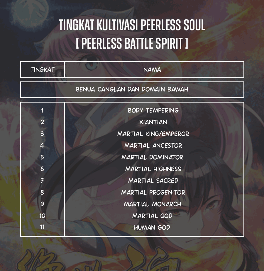 peerless-soul - Chapter: 276