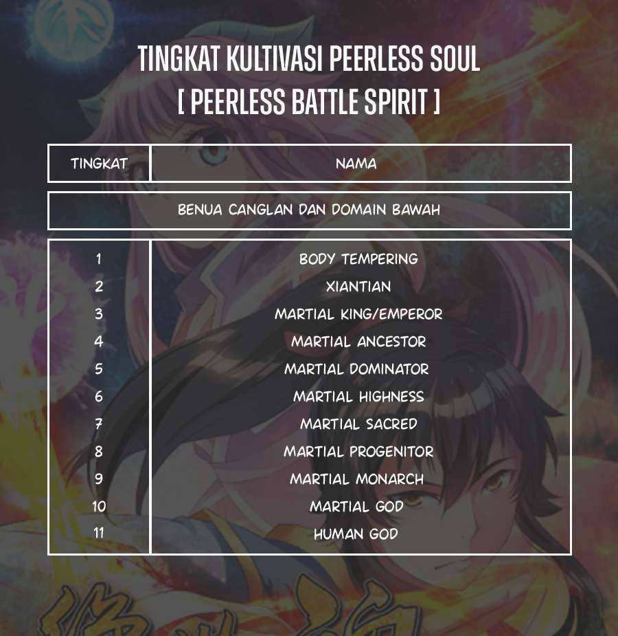 peerless-soul - Chapter: 279