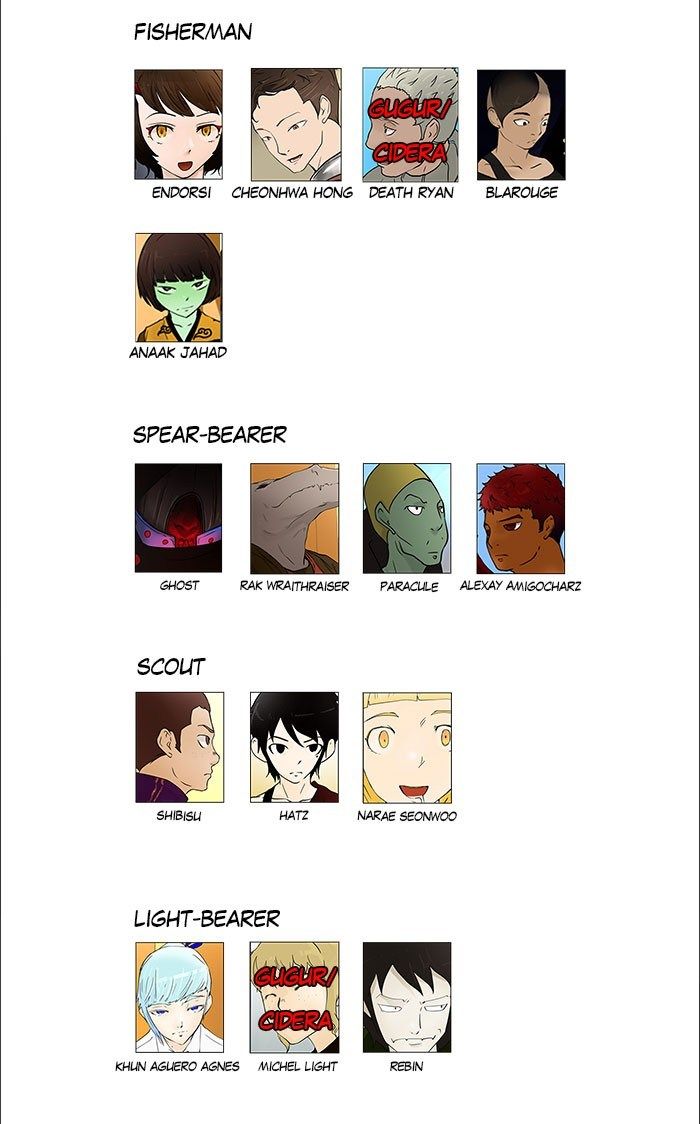 tower-of-god - Chapter: 57