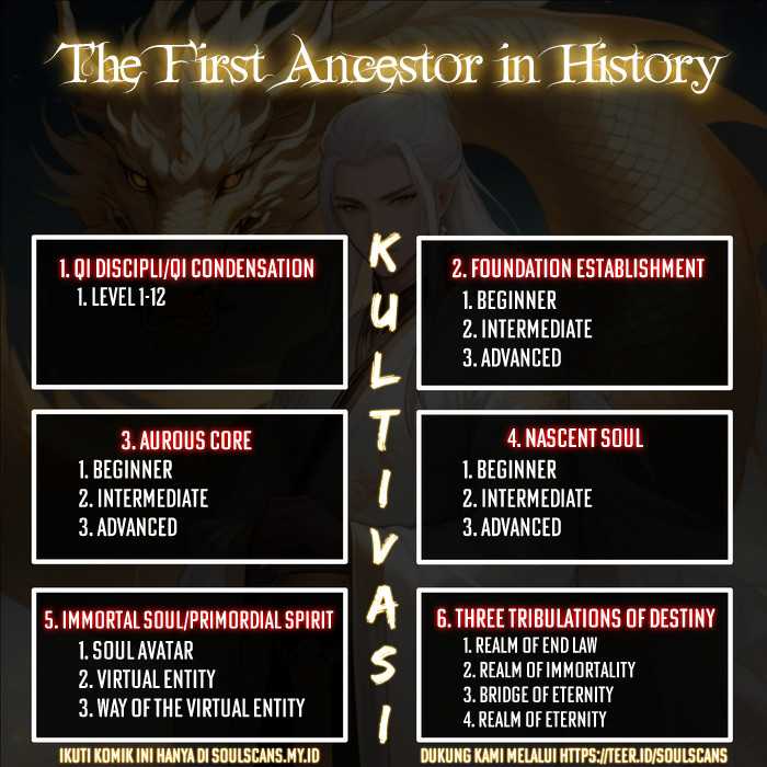 the-first-ancestor-in-history - Chapter: 198