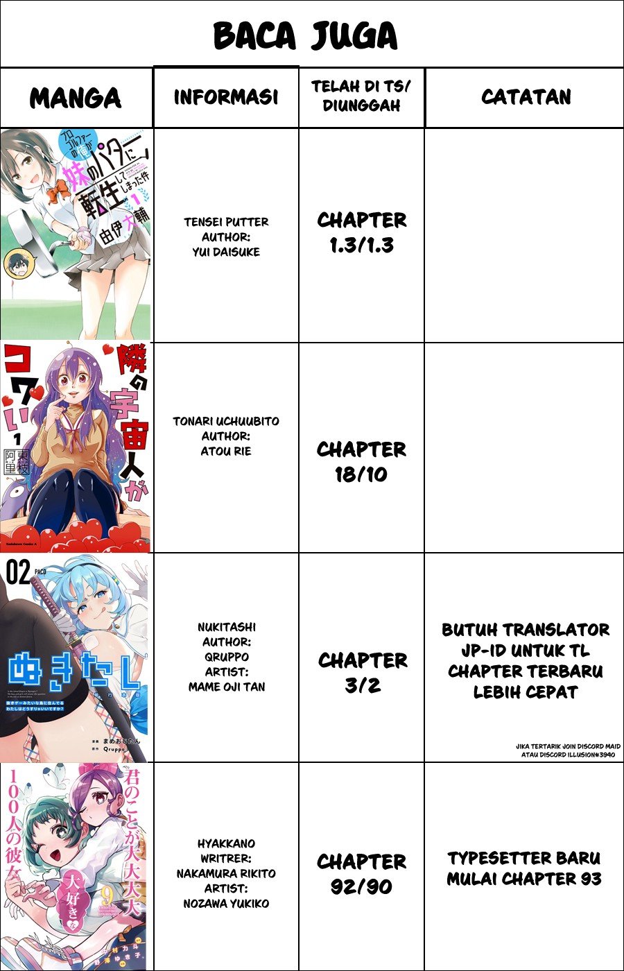 progolfer-no-ore-ga-imouto-no-putter-ni-tensei-shiteshimatta-ken - Chapter: 1.3