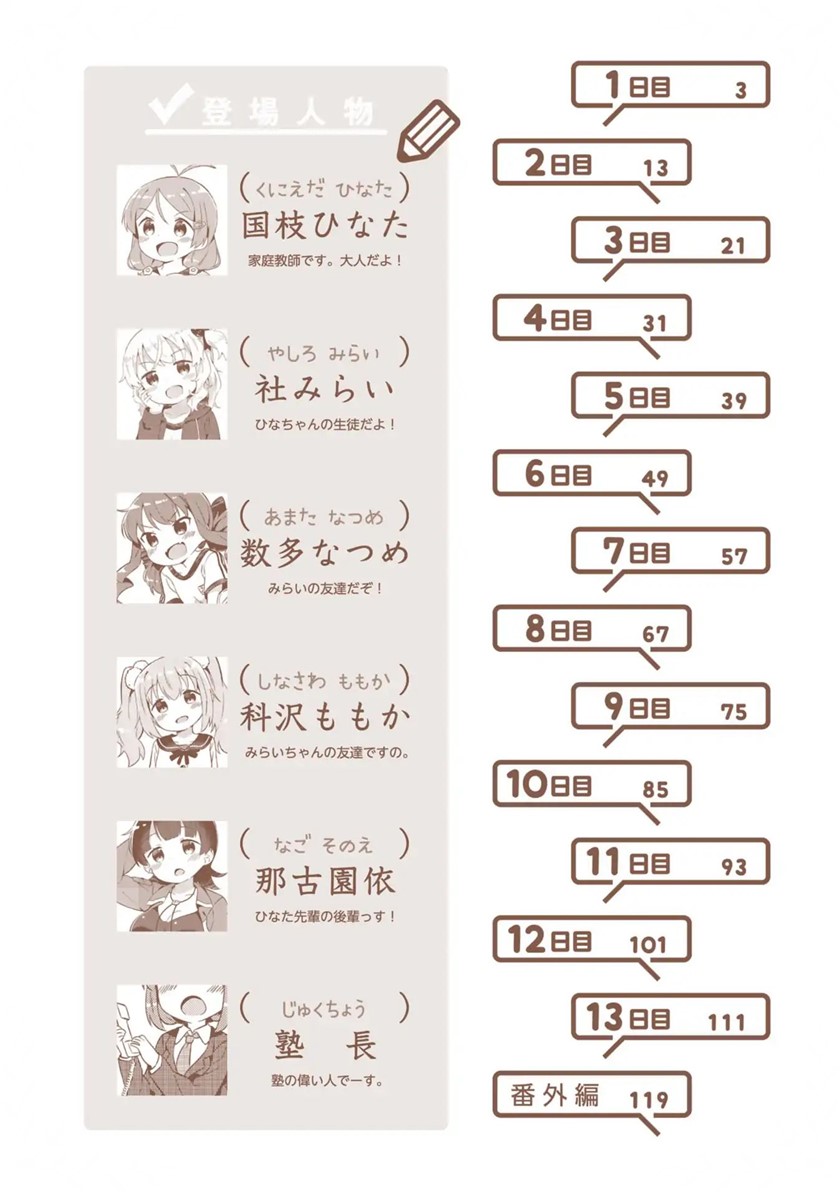 hinata-study - Chapter: 1