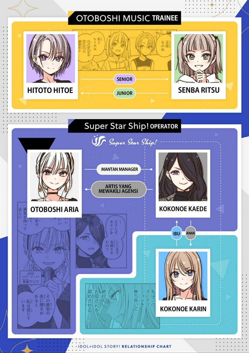 idolxidol-story - Chapter: 17