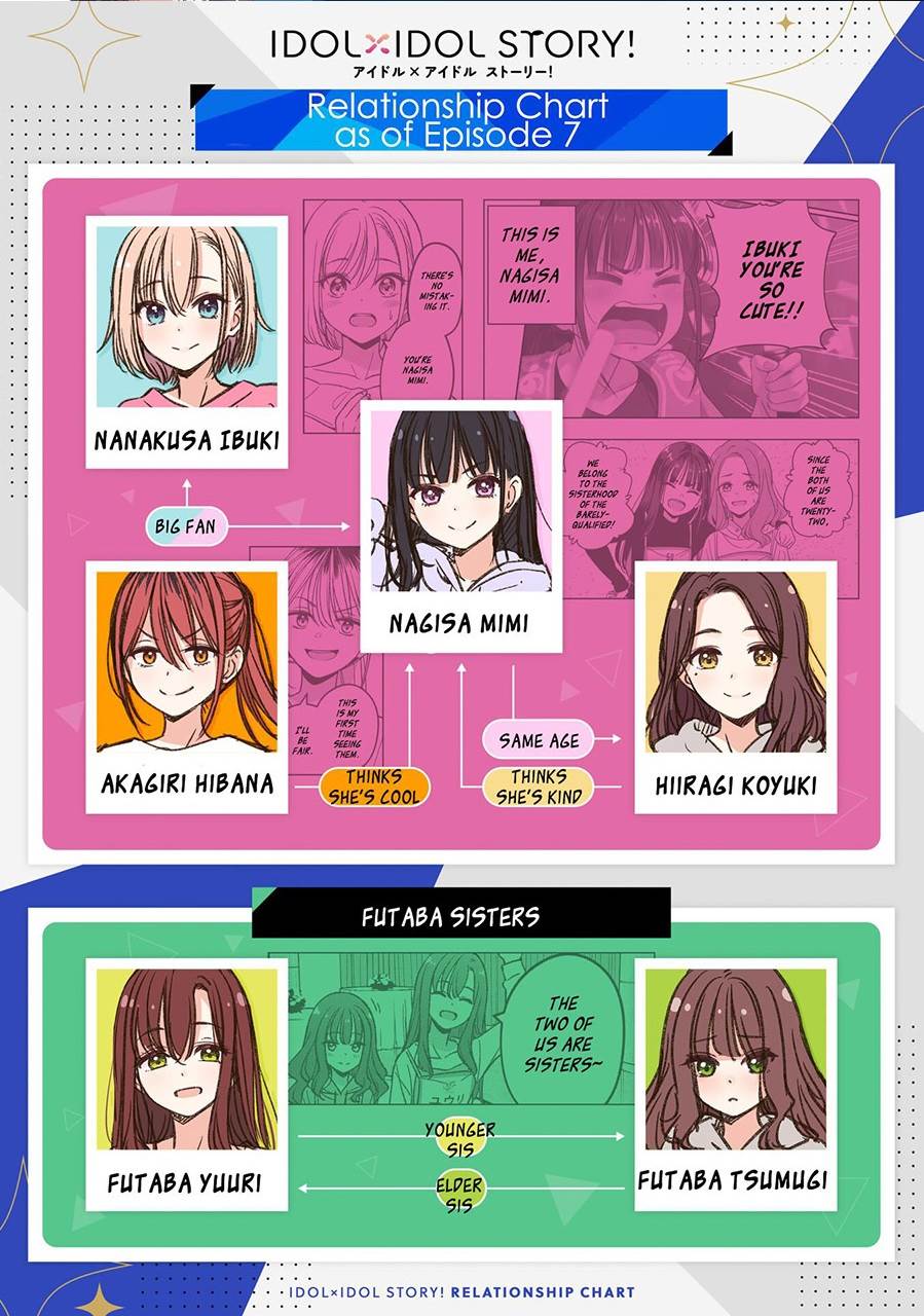 idolxidol-story - Chapter: 8