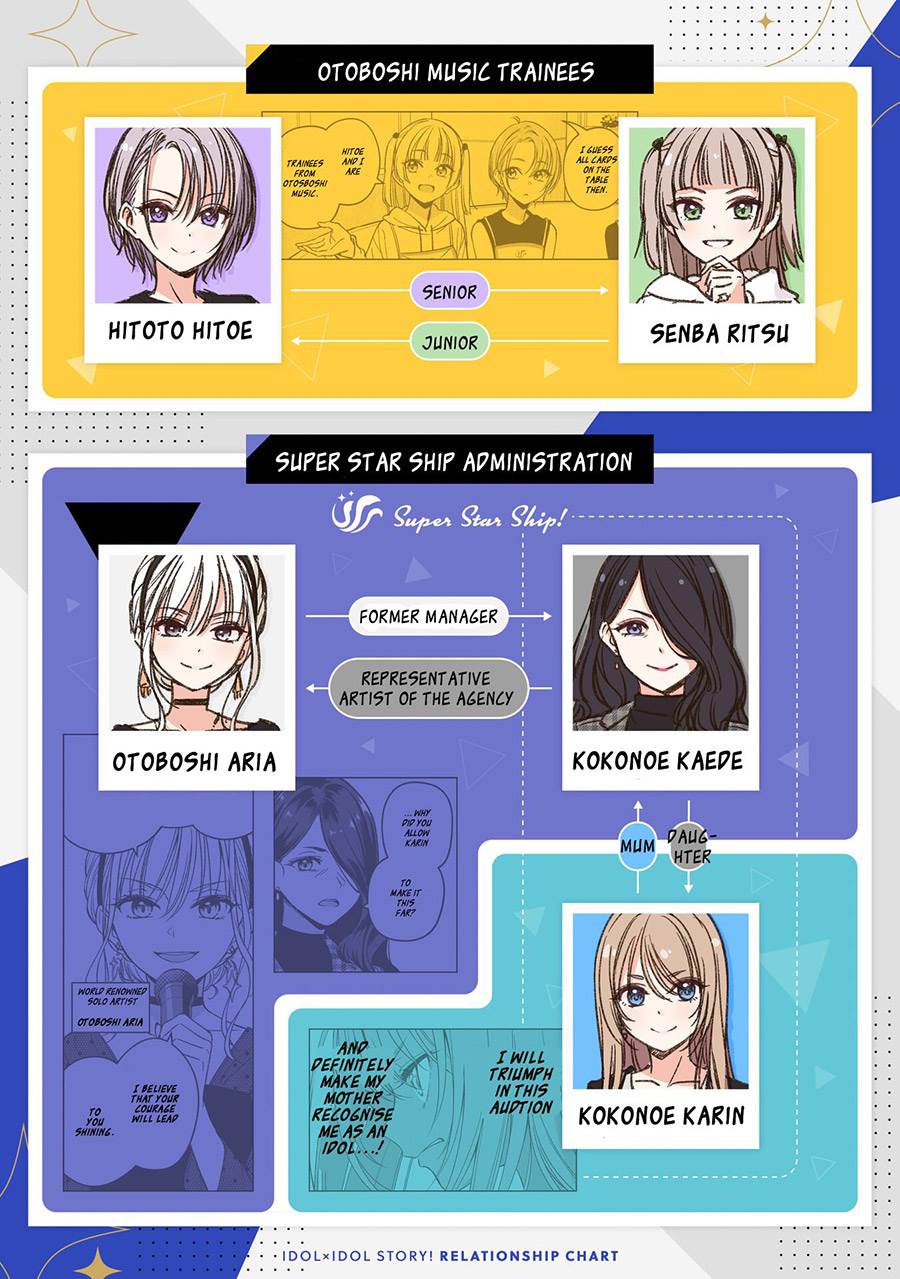 idolxidol-story - Chapter: 8