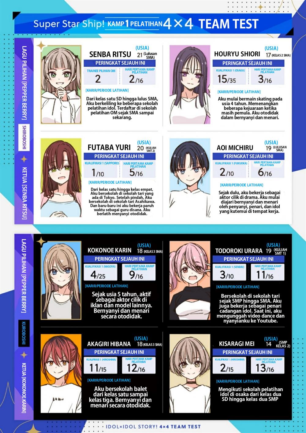 idolxidol-story - Chapter: 15