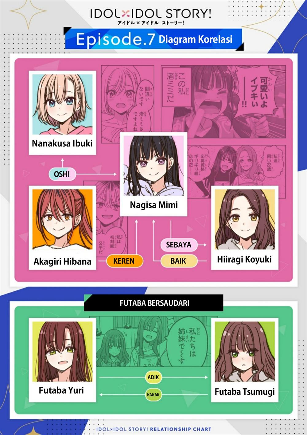 idolxidol-story - Chapter: 15
