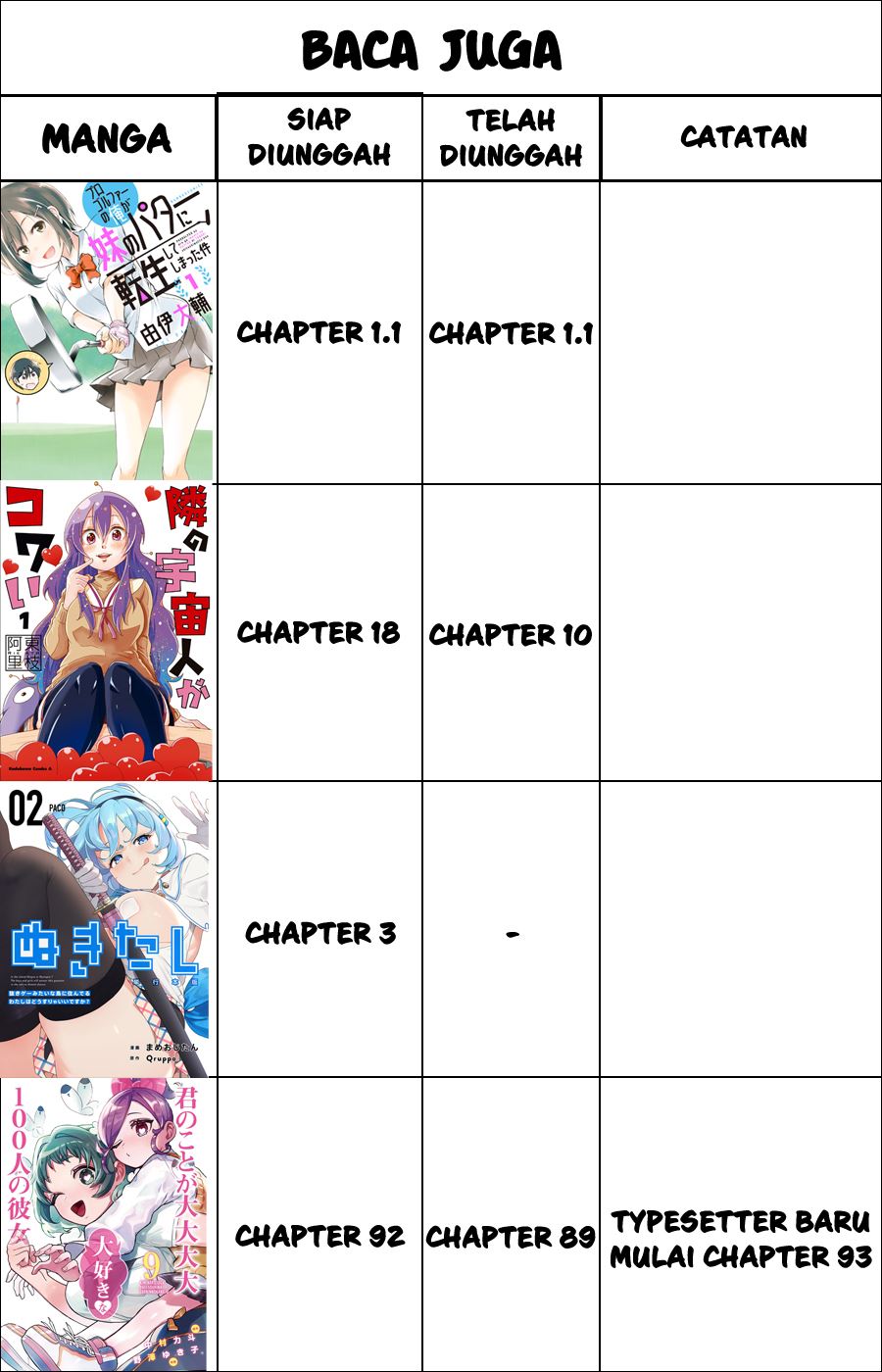 progolfer-no-ore-ga-imouto-no-putter-ni-tensei-shiteshimatta-ken - Chapter: 1.1