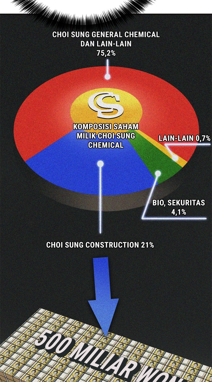 chairman-kang-the-new-employee - Chapter: 57