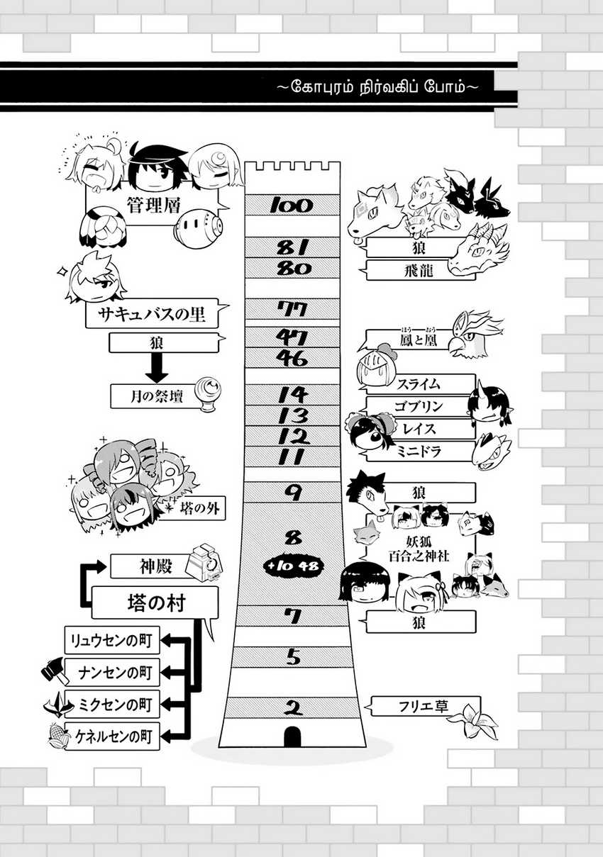 tono-no-kanri-o-shite-miyou - Chapter: 78